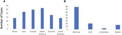 The role of social and political factors in the success of rewilding projects